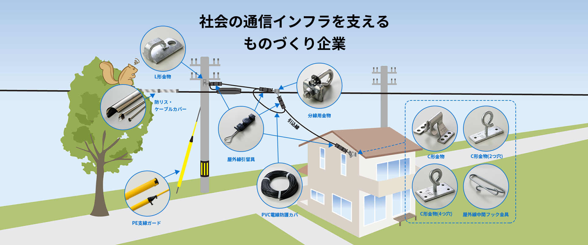 製品紹介